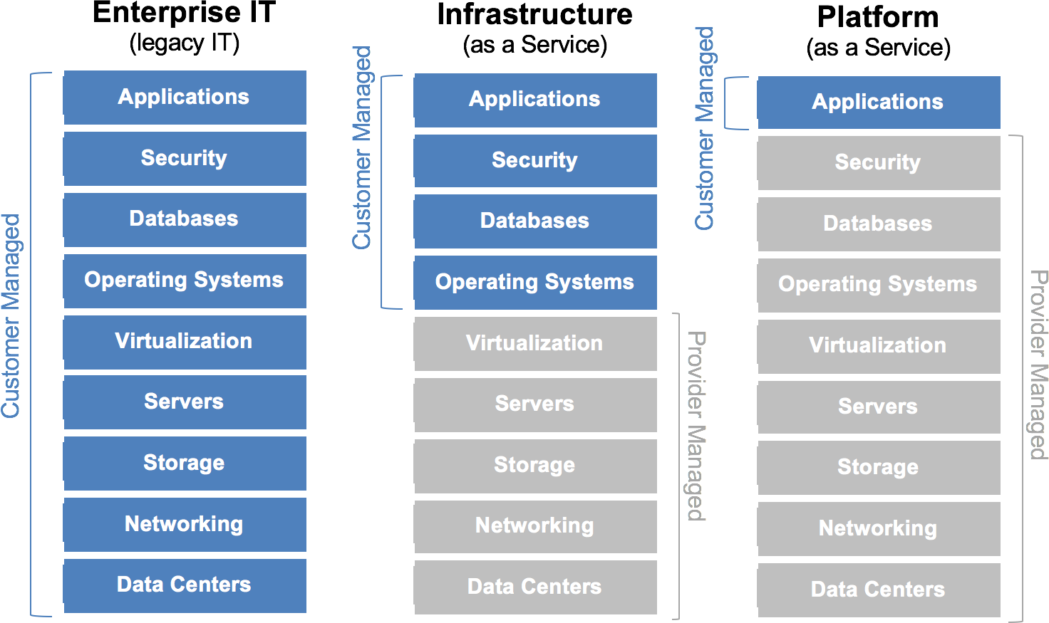 iaas